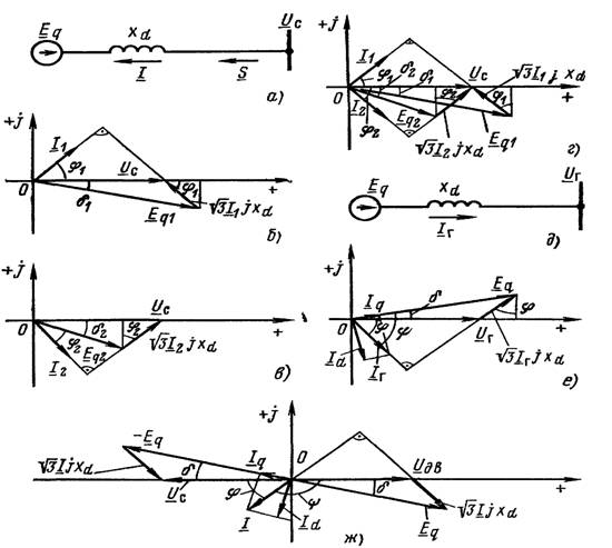 Рис.8.1 . Схема замещения и упрощенныевекторные диаграммы синхронной ...